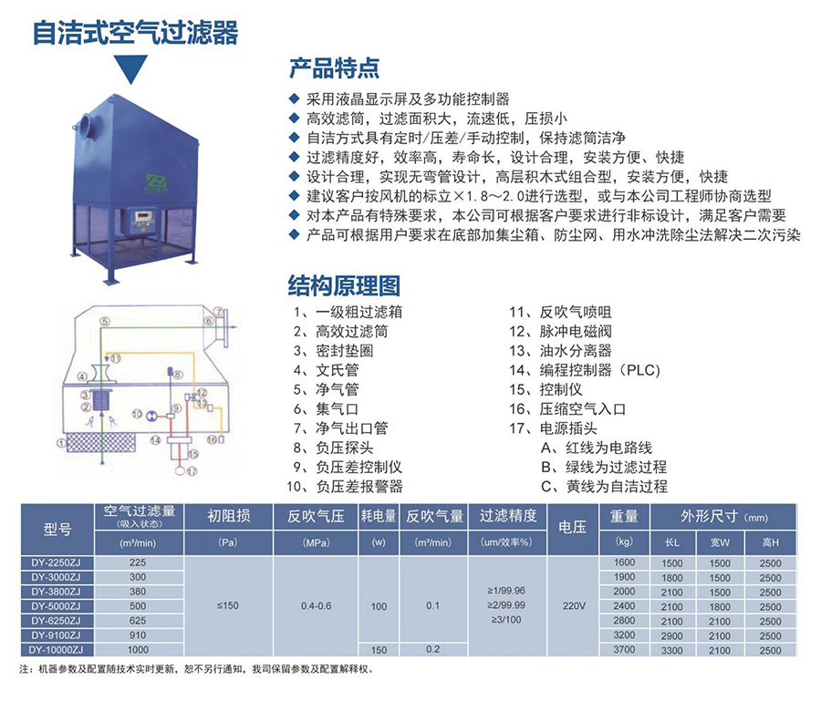自潔式空氣過(guò)濾器.jpg